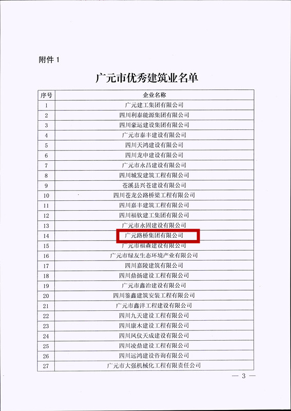 喜報！路橋集團(tuán)獲評廣元市優(yōu)秀建筑企業(yè)